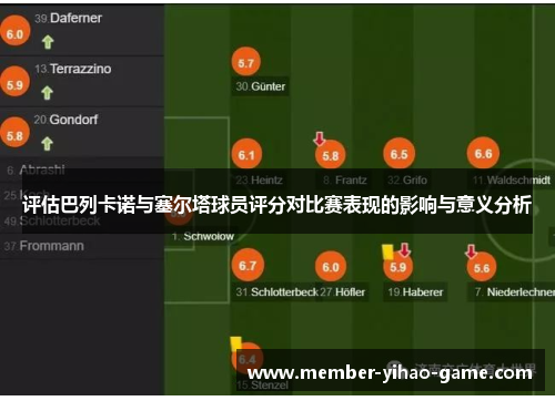 评估巴列卡诺与塞尔塔球员评分对比赛表现的影响与意义分析