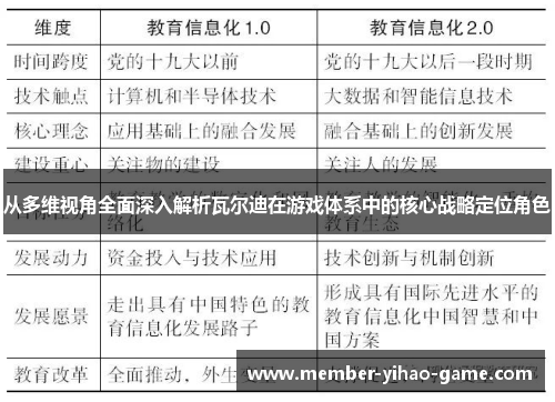 从多维视角全面深入解析瓦尔迪在游戏体系中的核心战略定位角色